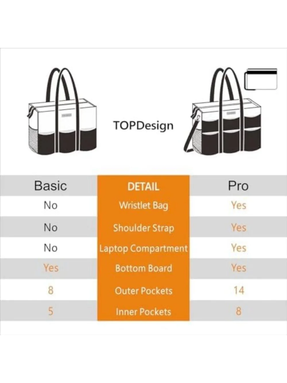 Utility Water Resistant Tote Bag | 22 Pockets, Zipper Closure, Perfect for